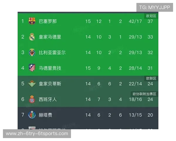 巴萨近期西甲联赛赛程与新闻重点汇总