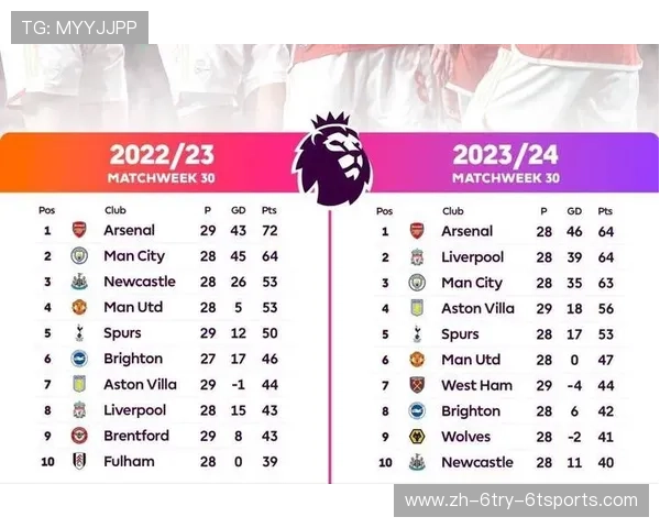 英超历史所有球队的变迁与赛季回顾